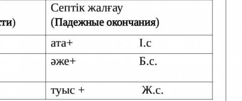 Берілген сөздерге жалғау түрлерін дұрыс жалға. Сөздер /слова/ Көптік жалғау (Множественное число) Ту