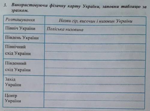 4 клас урок Природознавстие​