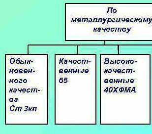 памагите это очень если ты сделаешь все это то ты получишь 5 звезды и сердечку я тебе да тебе давай​