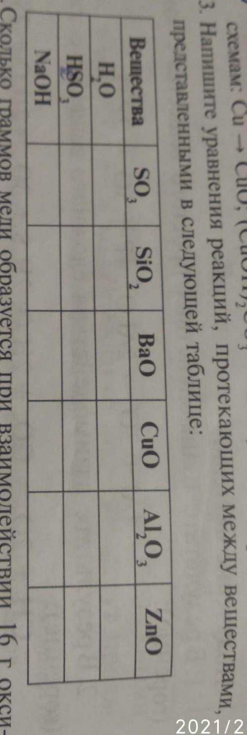 Напишите уравнения реакций, протекающих между веществами представленными в следующей таблице​