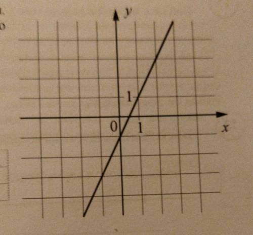 На рисунке изображён график линейной функции Напишите формулу которая задаёт эту линейную функцию​