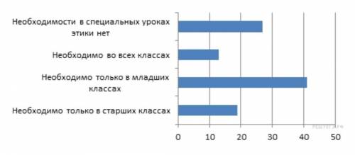 В стра­не Z был про­ведён опрос среди со­вер­шен­но­лет­них жи­те­лей на тему: «Нужно ли вве­сти спе