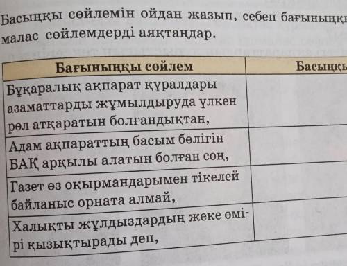 5. Басыңқы сөйлемін ойдан жазып, себеп бағыныңқы сабақтас құрмалас сөйлемдерді аяқтаңдар.​