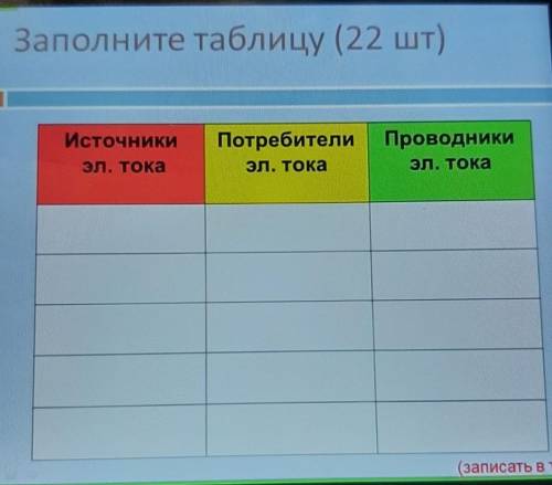 Заполните таблицу (22 шт) ИсточникиПотребители ПроводникиЭл. токаэл. токаЭл. тока​