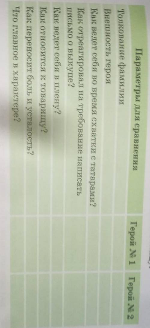 Какие герои произведения противопоставлены? Какой стилистический прием использует писатель? Докажи э