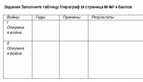 Заполните таблицу.(параграф 15 страница 85-86) ​