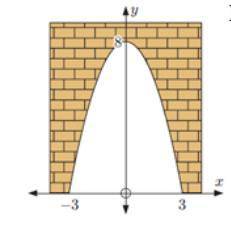 Грузовик высотой 5 м и шириной 4 м должен проезжать через параболический туннель, как показано на ри