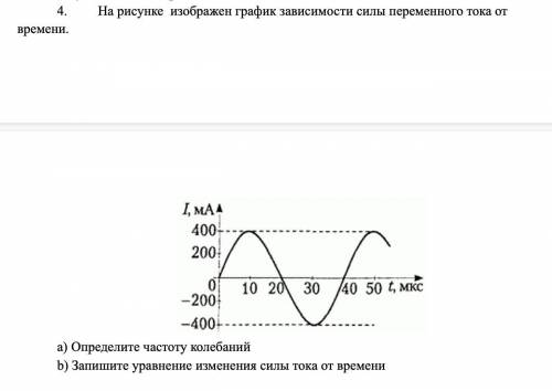 На рисунке изображен график зависимости силы переменного тока от времени. a) Определите частоту коле