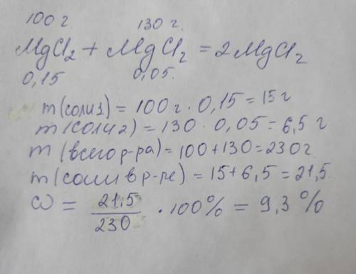 к 100 г 15% раствора хлорида магния добавили 130 г 5% раствора хлорида магния. вычислите массовую до