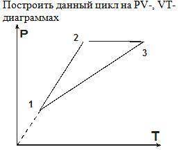 Построить данный цикл на PV-, VT- диаграммах