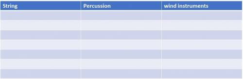 Complete the table with music instruments