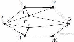 На рисунке — схема дорог, связывающих города А, Б, В, Г, Д, Е, Ж и К. По каждой дороге можно двигать