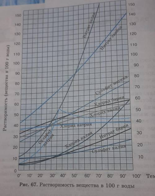 Провести анализ, просмотрев 67 рисунков на стр. 138. Определите и запишите, сколько соли растворилос