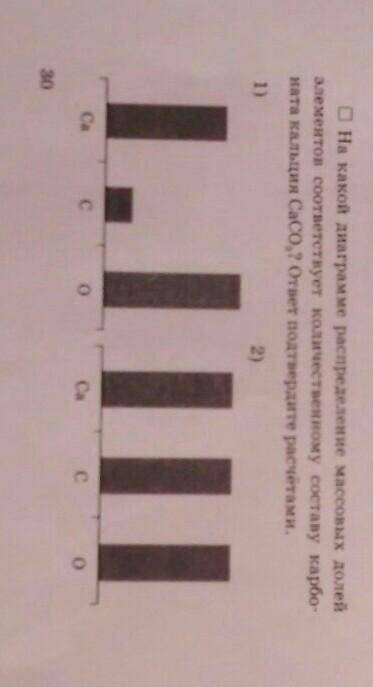 На какой диаграмме распределение массовых долей элементов соответствует количественному составу карб