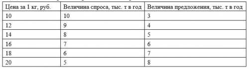 1) При переезде из Москвы в Пермь самолетом затрачивают 1 сутки с учетом сопутствующих затрат времен