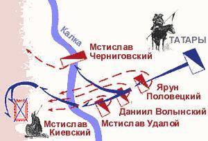 Напишите название и точную дату битвы, представленной на схеме. Укажите имена всех полководцев, учас