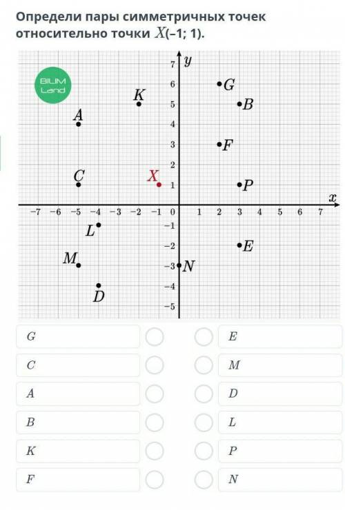 Даны точки A (–7; 5) и B (7; 1). Определи координаты точки E, которая является центром симметрии для