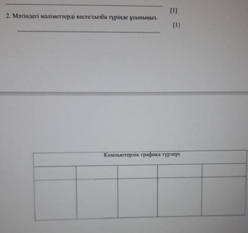 2. Мәтіндегі мәліметтерді кесте/сызба түрінде ұсыныңыз.​