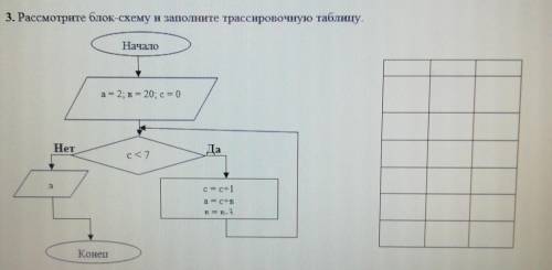 3. Рассмотрите блок-схему и заполните трассировочную таблицу. ​