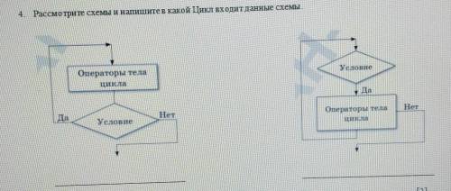 нужно очень Рассмотрите схемы и напишите в какой Цикл входит данные схемы.​