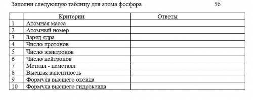 Задание №2. Заполни следующую таблицу для атома фосфора. 5б Критерии ответы1 Атомная масса 2 Атомны