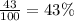 \frac{43}{100} = 43\%