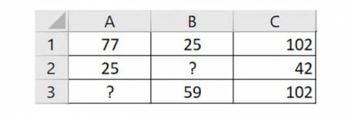 ячейке с1 таблицы содержит формулу a1+b1 формула скопирована в ячейку c2 и c3 результаты приведены в