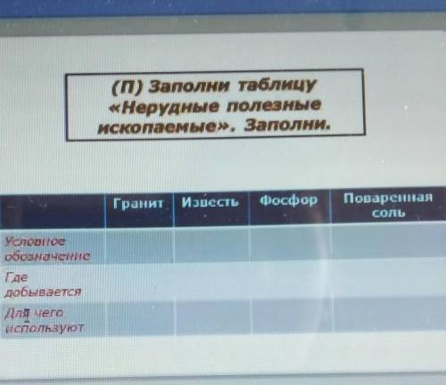 (п) Заполни таблицу «Нерудные полезныеископаемые», Заполни.Гранит ИзрсьПоварснаяусловнособозначениед