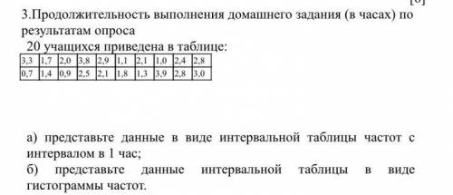 Продолжительность выполнения домашнего задания (в часах) по результатам опроса 20 учащихся приведена