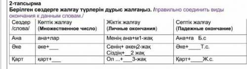 2-тапсырма Берілген сөздерге жалғау түрлерін дұрыс жалғаңыз. /правильно соединить виды окончания к д