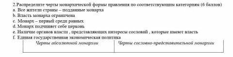 Расположите черты монархической формы правления соответствующее категориями Черты абсолютной монархи