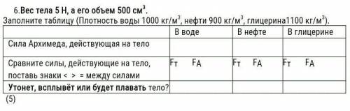 Вес тела 5 Н, а его объем 500 см3. Заполните таблицу (Плотность воды 1000 кг/м3, нефти 900 кг/м3, гл