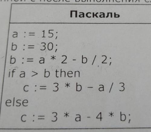 Определите значение переменной С после выполнения следующего фрагмента программы​