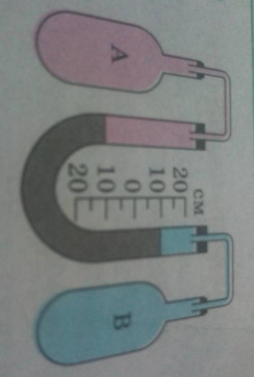 Яким є тиск газу в колбі В,якщо тиск газу в колбі А дорівнює 100гПа ​