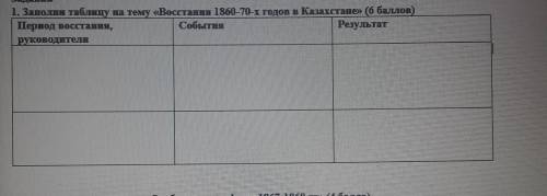 Задання 1. Заполин таблицу на тему «Восстания 1860-70-х годов в Казахстане» ( )Период восстання,Резу