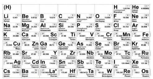 Пользуясь фрагментом периодической системы химических элементов ДИ Менделеева выберите ряд элементов