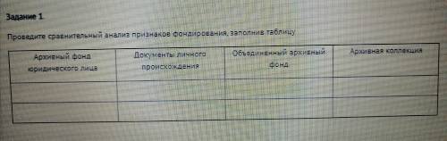 Проведите сравнительный анализ признаков фондирования, заполнив таблицу