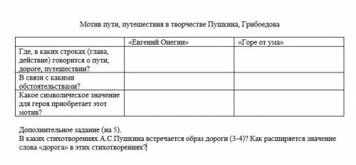 Мотив пути, путешествия в творчестве Пушкина, Грибоедова