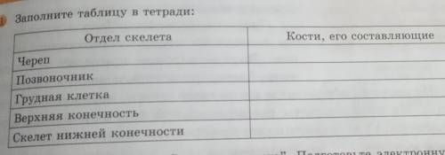 Заполните таблицу в тетради: Отдел скелетаКости, его составляющиеЧерепПозвоночникГрудная клеткаВерхн