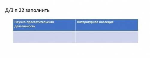 Заполните таблицу по Ахмет Байтурсынулы - учитель нации ​