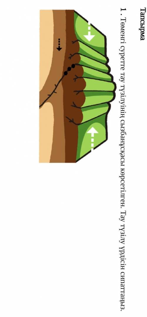 Тапсырма 1.Төменгі суретте тау түзілуінің сызбанұсқасы көрсетілген. Тау түзілу үрдісін сипаттаңыз.да