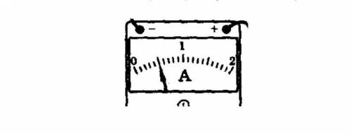 4. На рисунке изображен амперметр: а) определи цену деления амперметра [1]б) определи погрешность ам