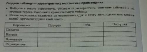 Какие персонажи являются по отношению друг другу антиподами или двойниками.Аргументируйте свой ответ