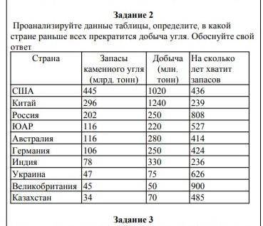 Проанализируйте данные таблицы, определите, в каких странах раньше всех пректратится добыча угля. об