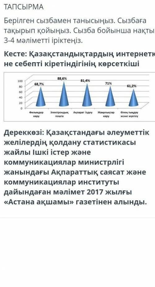 Берілген сызбамен танысыңыз. Сызбаға тақырып қойыңыз. Сызба бойынша нақты 3-4 мәліметті іріктеңіз. К