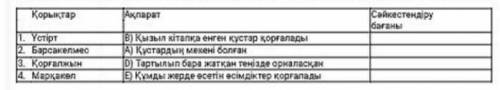 Қазақ жерінде он қорық бар. Талас Алатауының етегінде еліміздің байырғы қорықтарының бірі – Ақсу Жаб