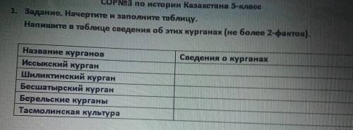 COPo3 по истории Казахстана 5-класс 1. Задание. Начертите и заполните таблицу.Напишите в таблице све