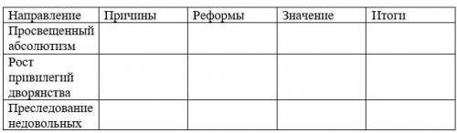 Таблица по истории. ( При Екатерине 2 )