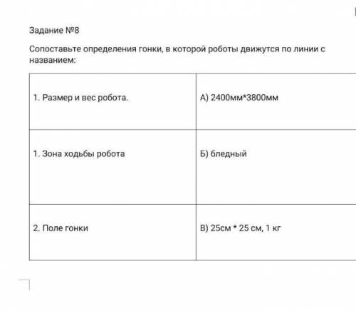 Задание №8 Сопоставьте определения гонки, в которой роботы движутся по линии с названием: 1. Размер