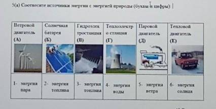 Соотнесите источники энергии с энергией природы А-5Б-6В-4Г-2 или 3 разницы нетД-1Е- 3 или 2 разницы